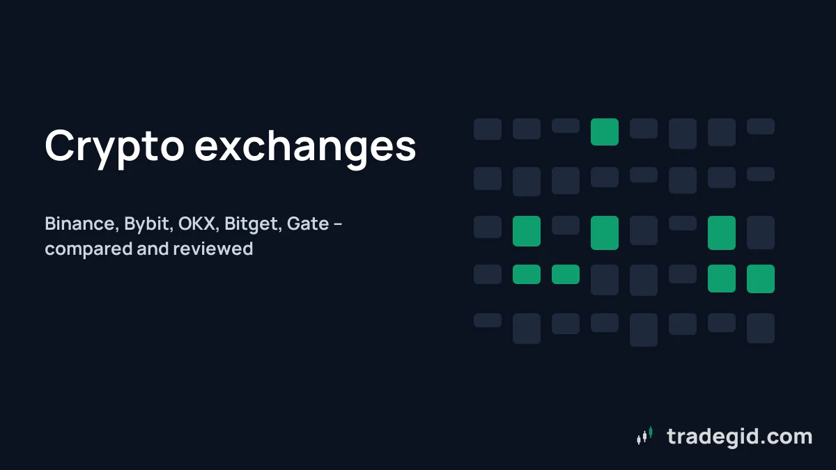 Crypto exchanges section cover: Binance, Bybit, OKX, Bitget and Gate compared by product