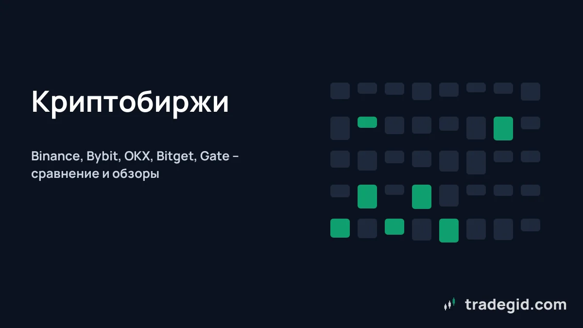 Обложка раздела криптобиржи: сравнение Binance, Bybit, OKX, Bitget и Gate по продуктам
