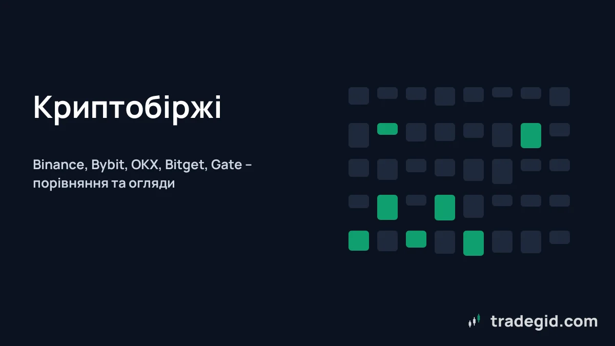 Обкладинка розділу криптобіржі: порівняння Binance, Bybit, OKX, Bitget і Gate за продуктами