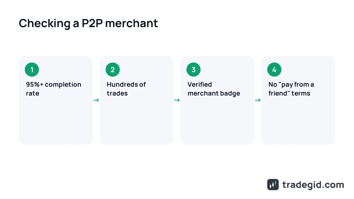 P2P merchant checklist: completion rate, number of trades, verified merchant badge and ad terms
