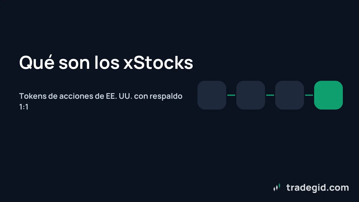 Portada: qué son los xStocks, las acciones tokenizadas de Backed con respaldo 1:1 en Solana y otras redes