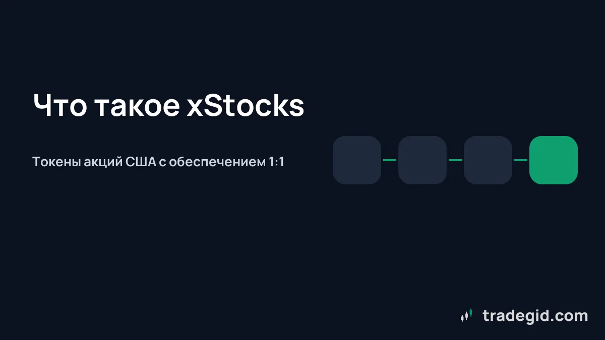 Обложка: что такое xStocks – токенизированные акции Backed с обеспечением 1:1 на Solana и других сетях