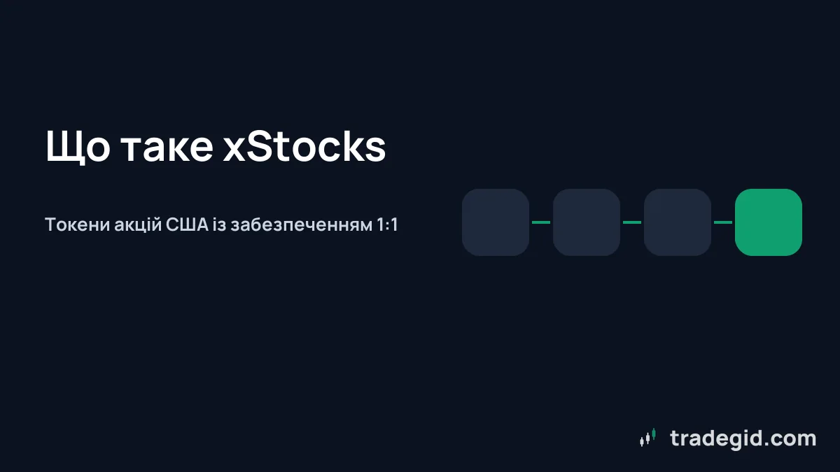 Обкладинка: що таке xStocks – токенізовані акції Backed із забезпеченням 1:1 на Solana та інших мережах